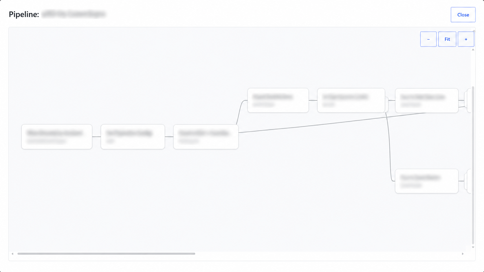 Node Pipeline canvas