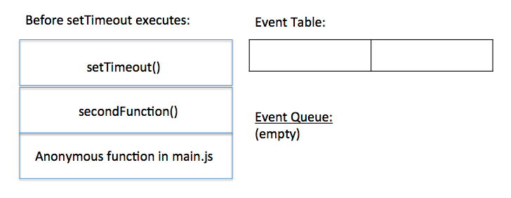 Event Loop