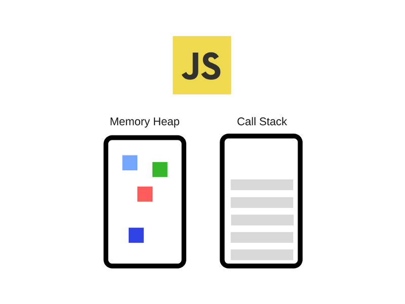 JavaScript Engine inside