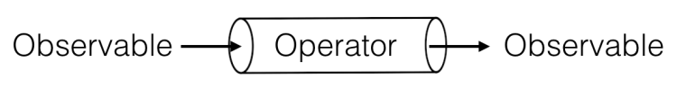 operator