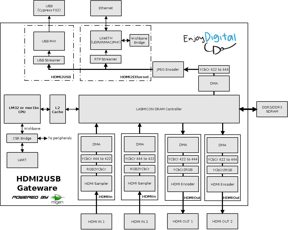 System Diagram