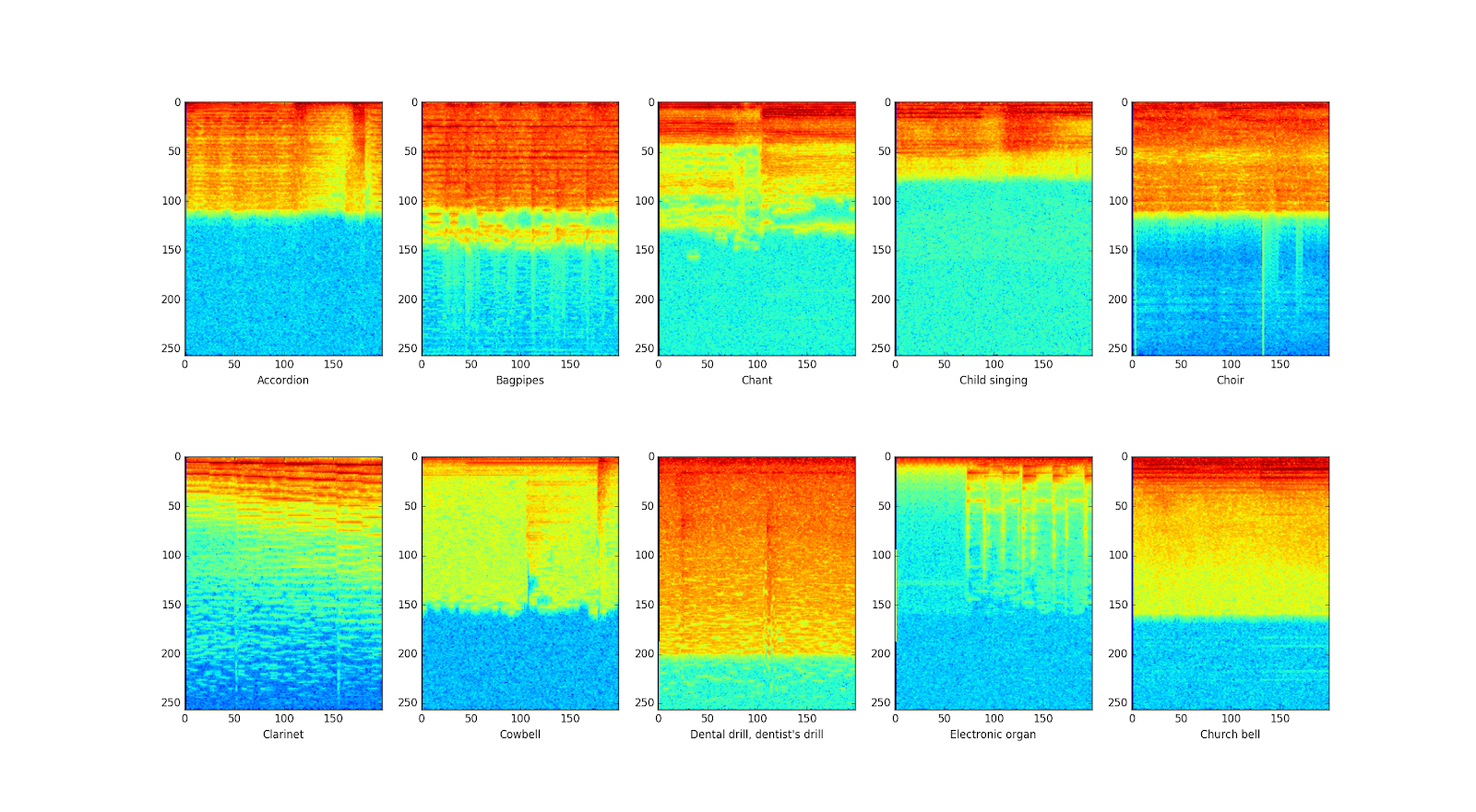 spectrogram