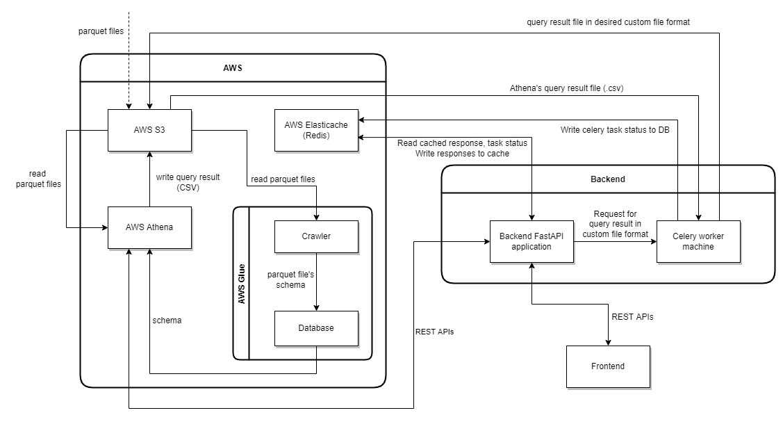 ensembl_data_lakehouse