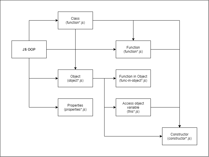 Class Mind Map