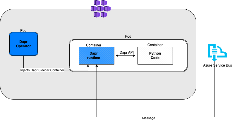 Architecture Diagram