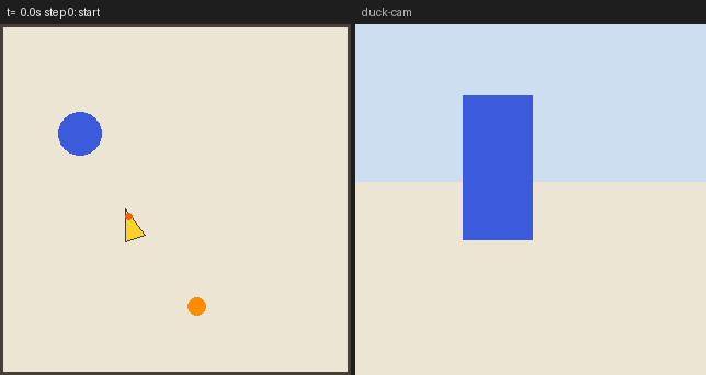 A simulated duck robot searches for a ball, walks to it and kicks it. Left: the world from above. Right: what the duck's camera sees.
