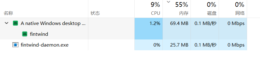 Task Manager: fintwind at 69.4 MB, fintwind-daemon.exe at 25.7 MB