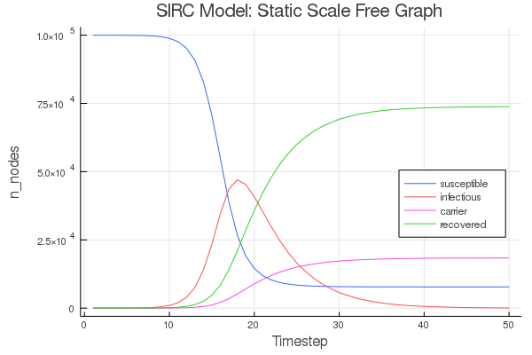 sirc_static_scale_free_png