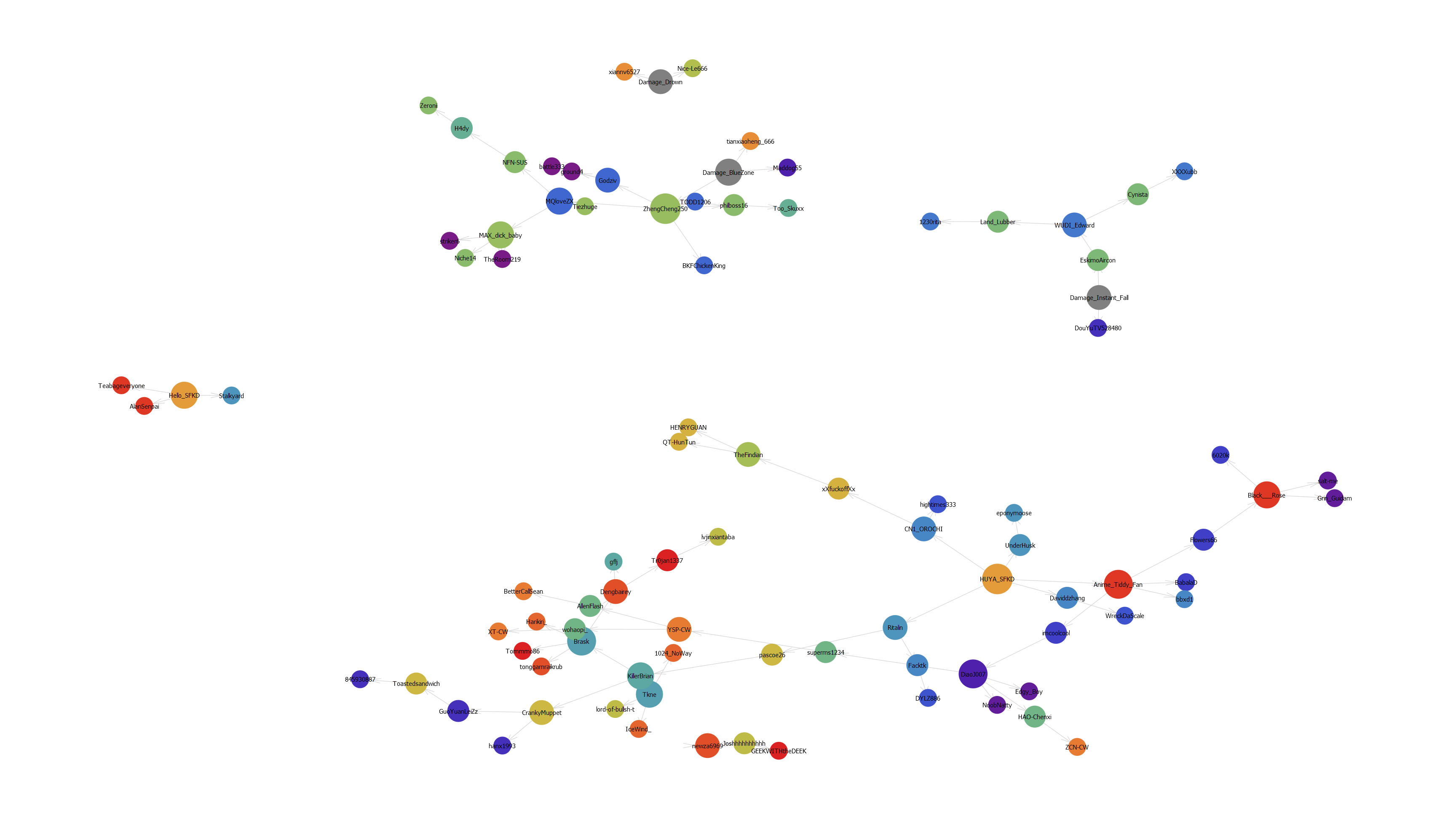 Player Kill Graph 1