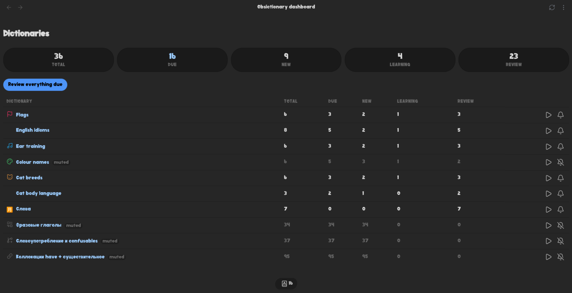 The dashboard