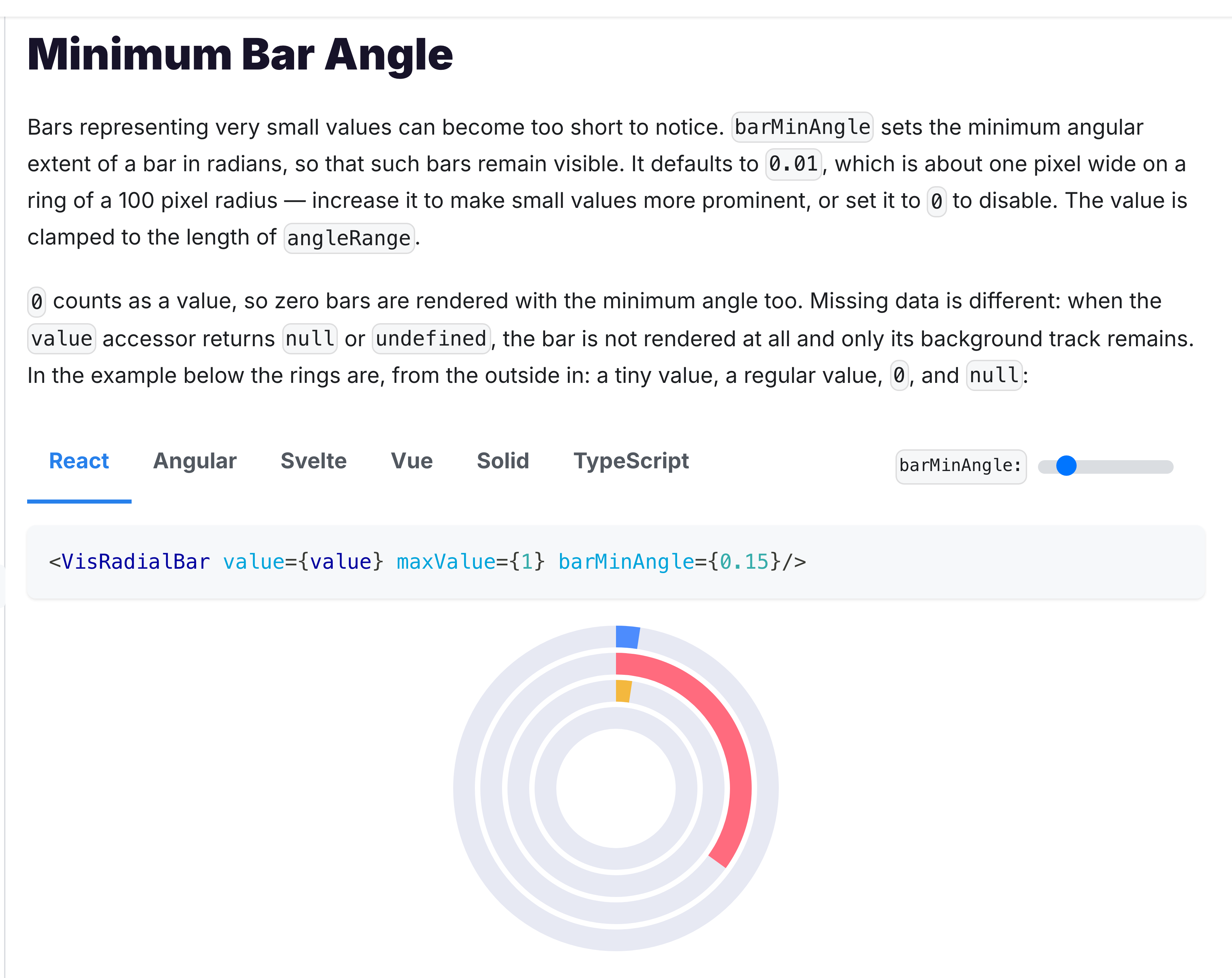 Minimum Bar Angle section in the RadialBar docs