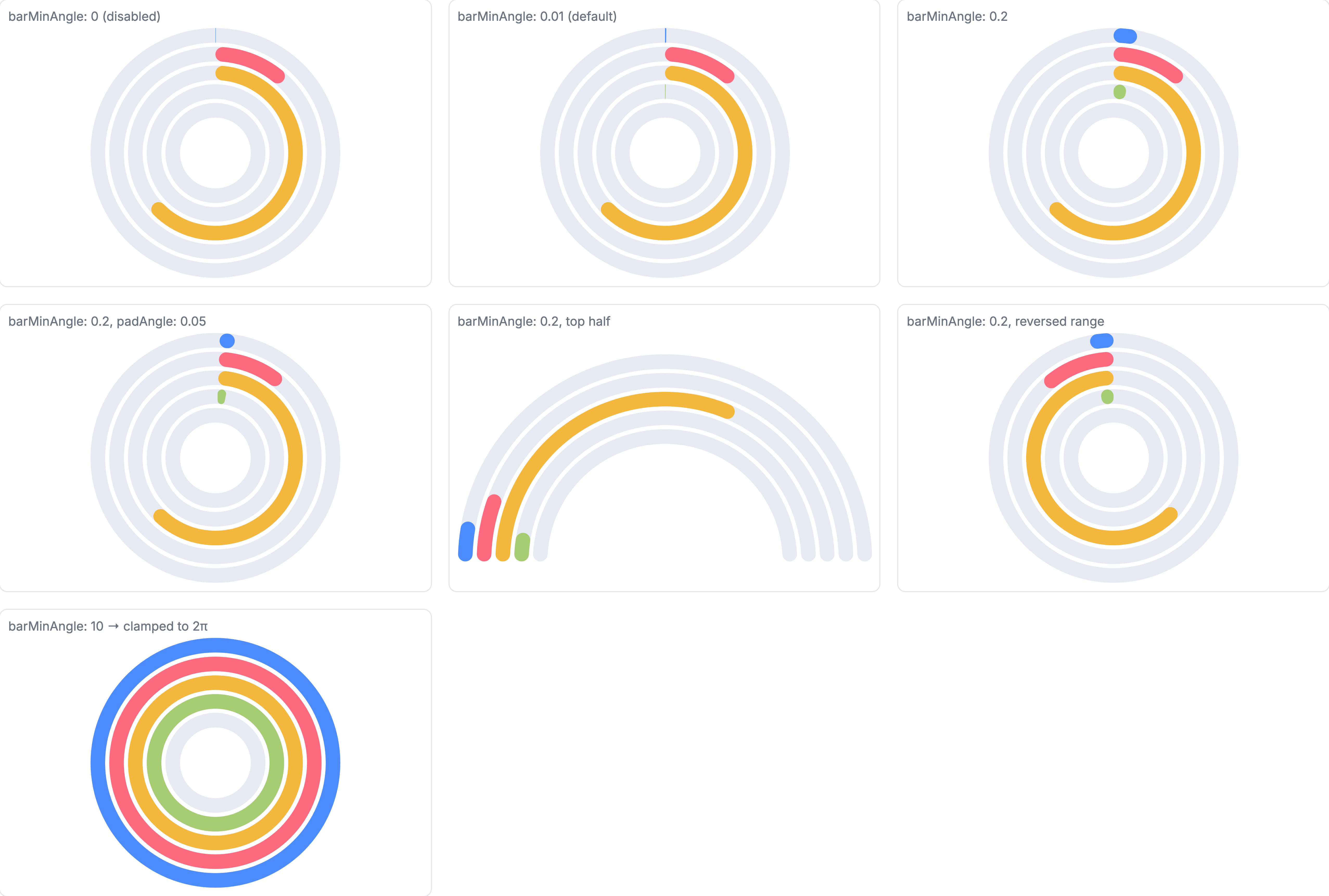 barMinAngle cases in the dev examples app