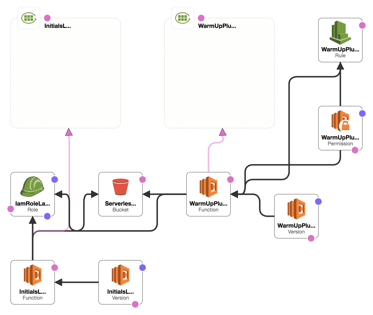 microservice on AWS Lambda