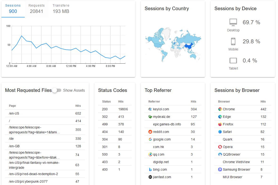 access log viewer apache and nginx