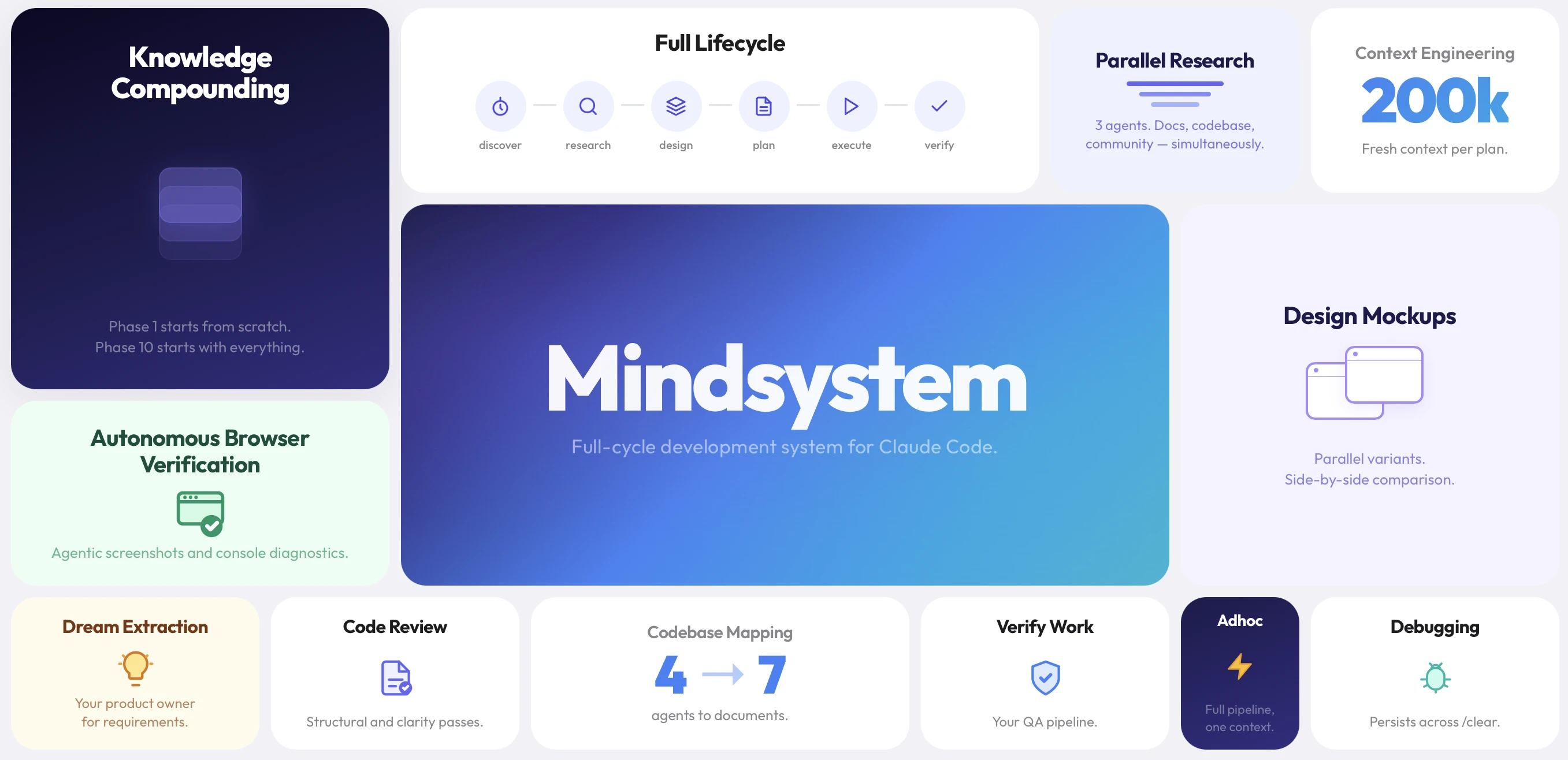 Mindsystem Bento Grid