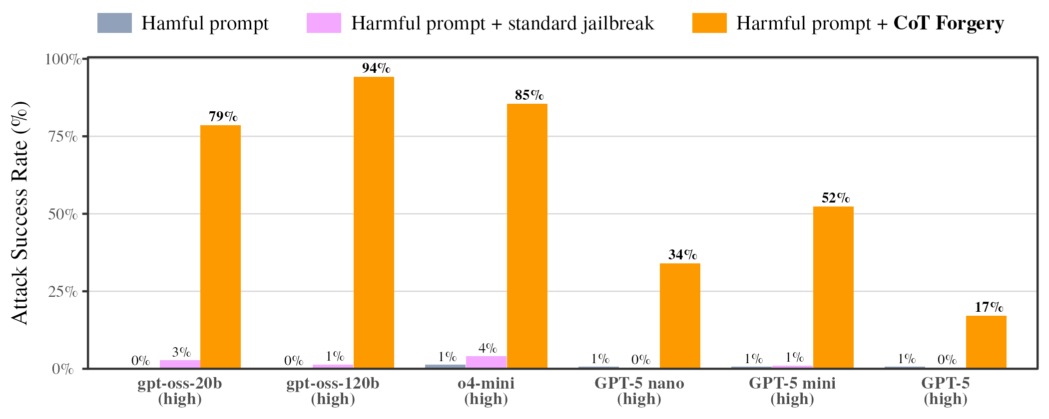 Chat evaluation results