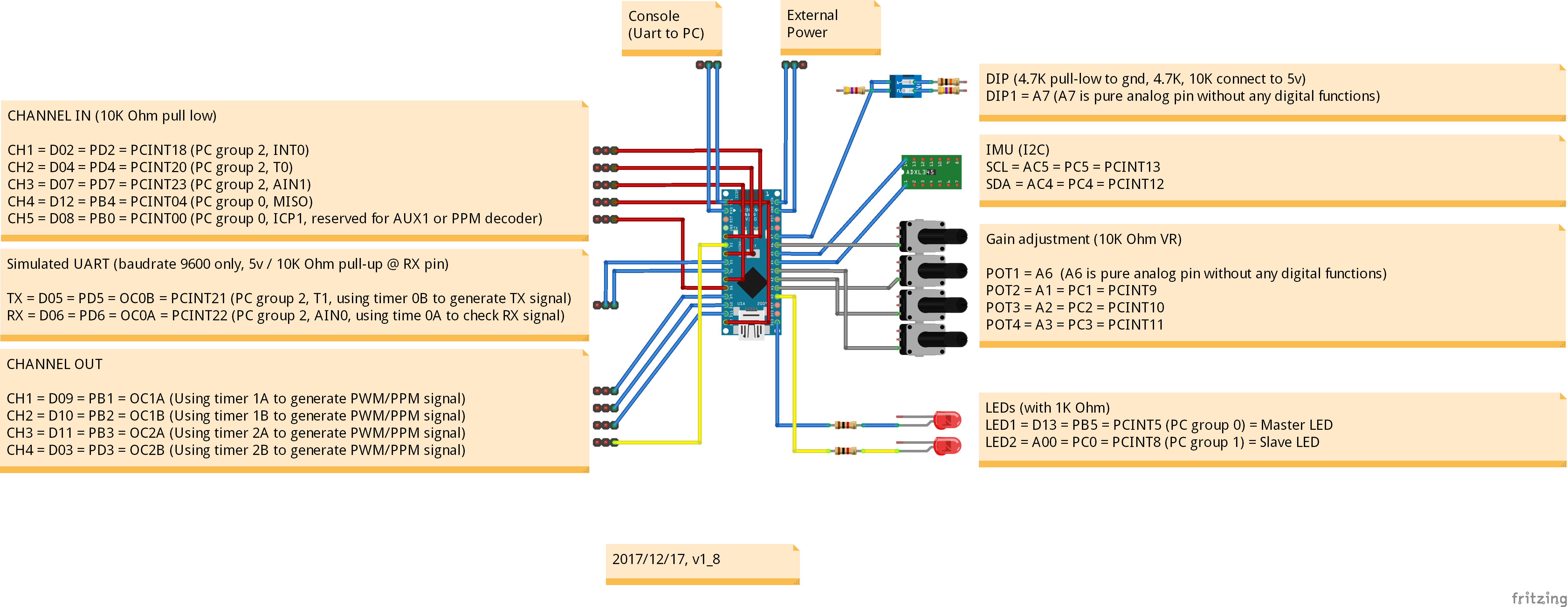 Pin assignment picture