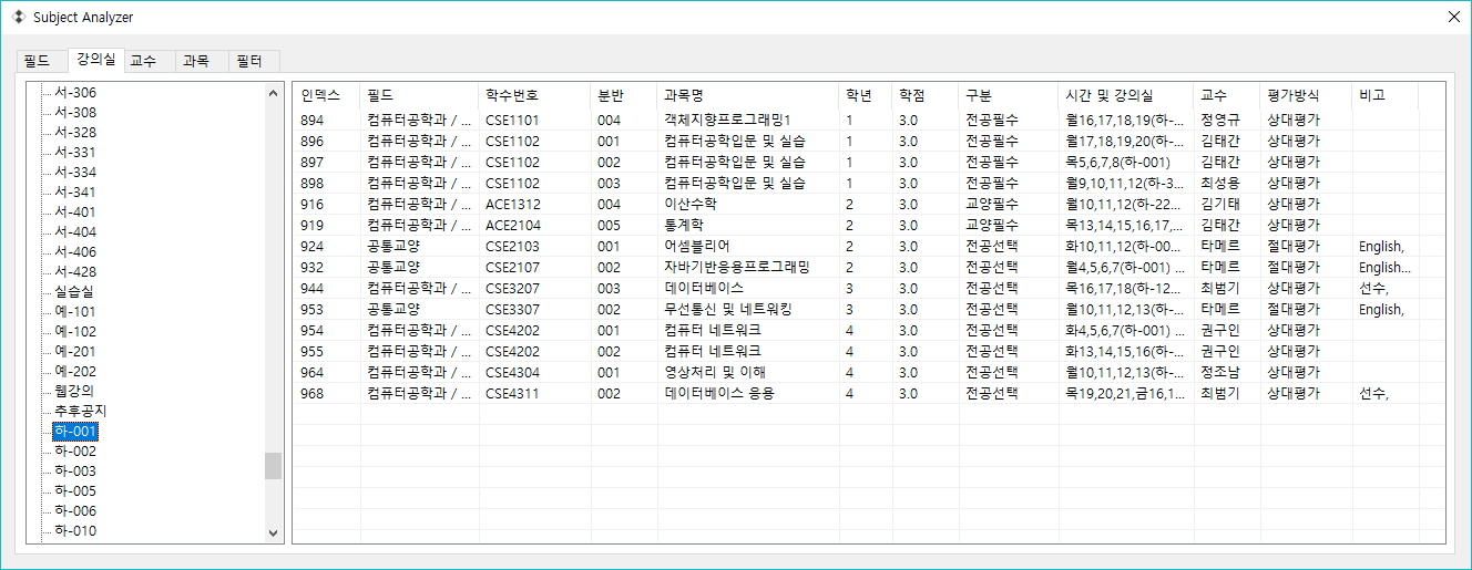 analyzer-class