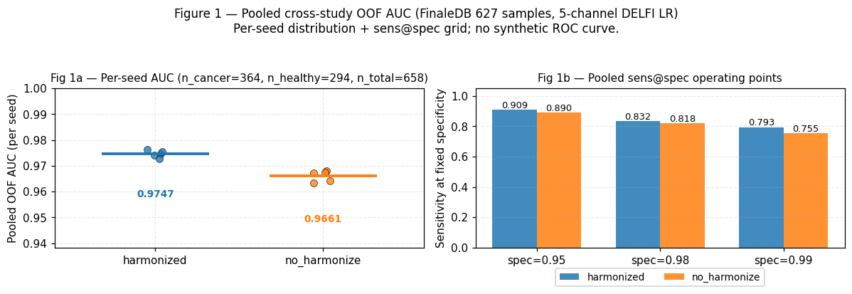 deepcatch pooled ROC curve across cancer types