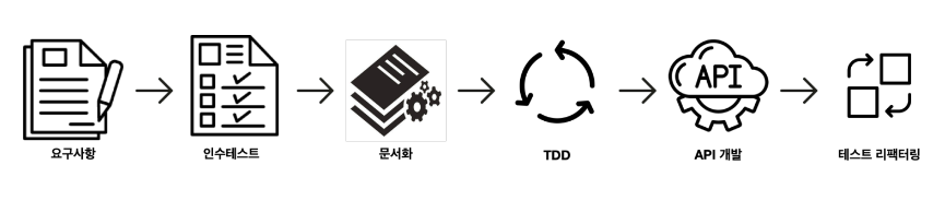 ATDD2.png