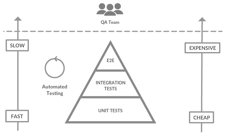test-pyramid.png