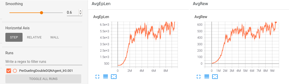 Demo tensorboard flappy-seamonkai