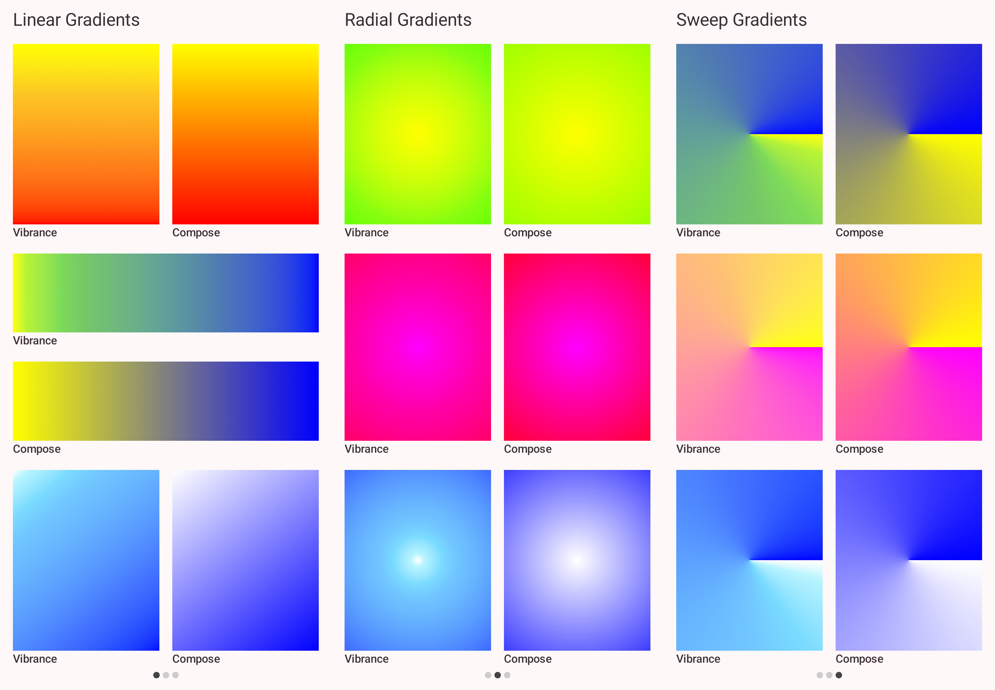 Gradients Comparison