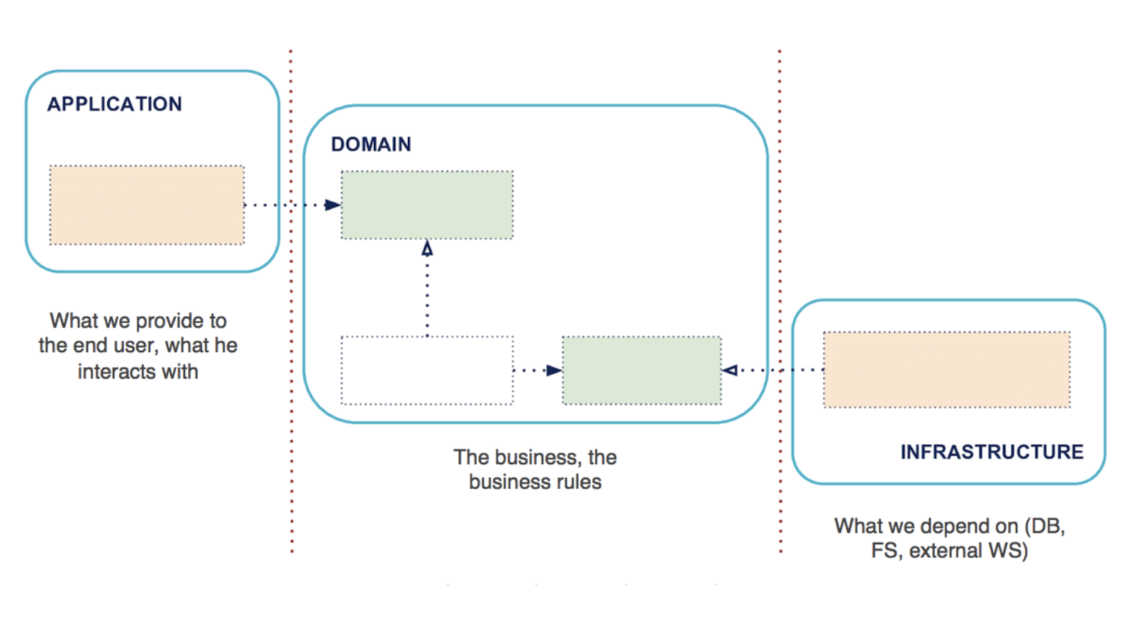 DDD Module Diagram