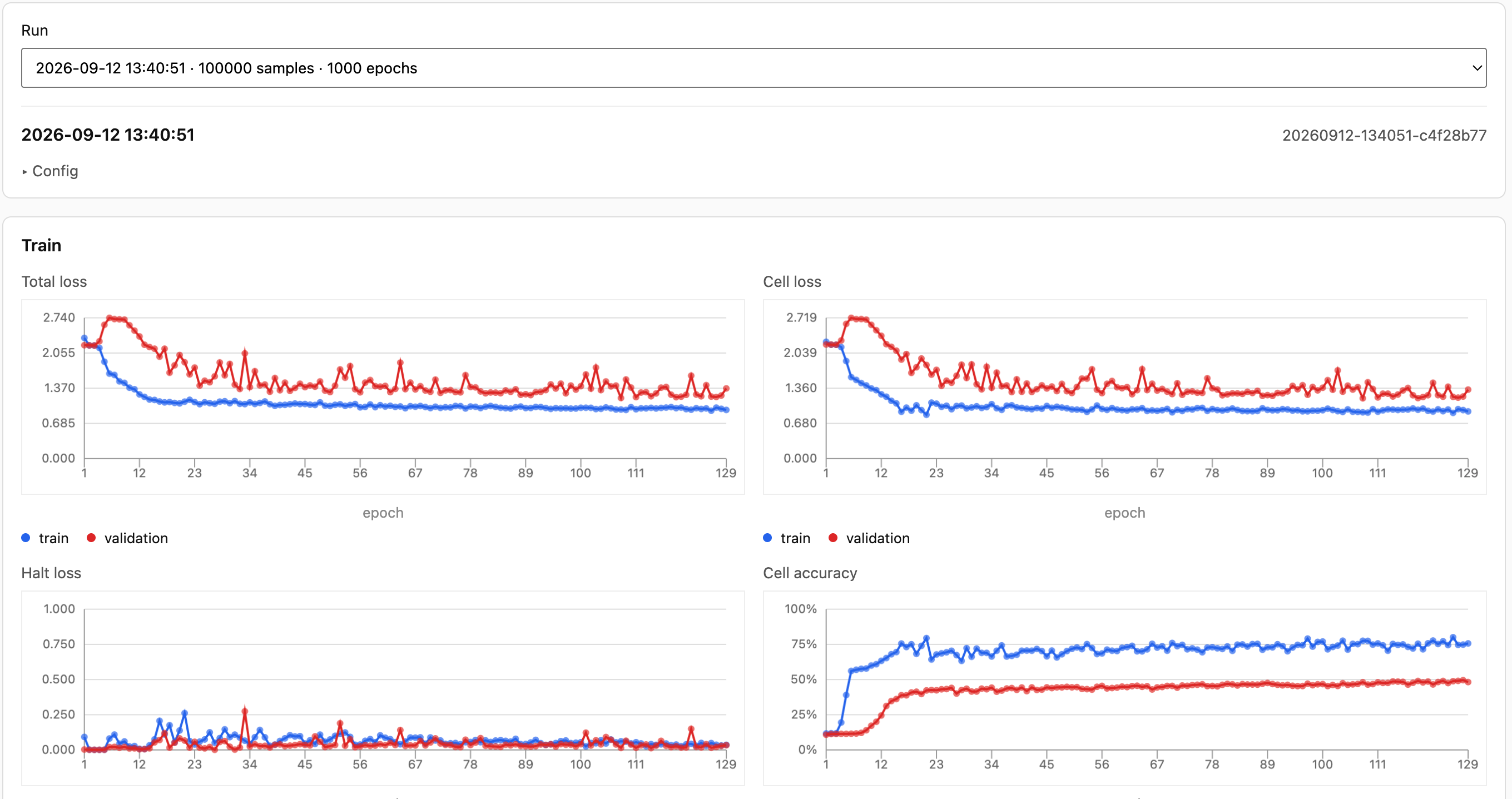Training metrics