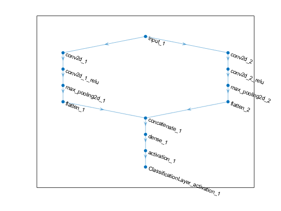 Layer structure