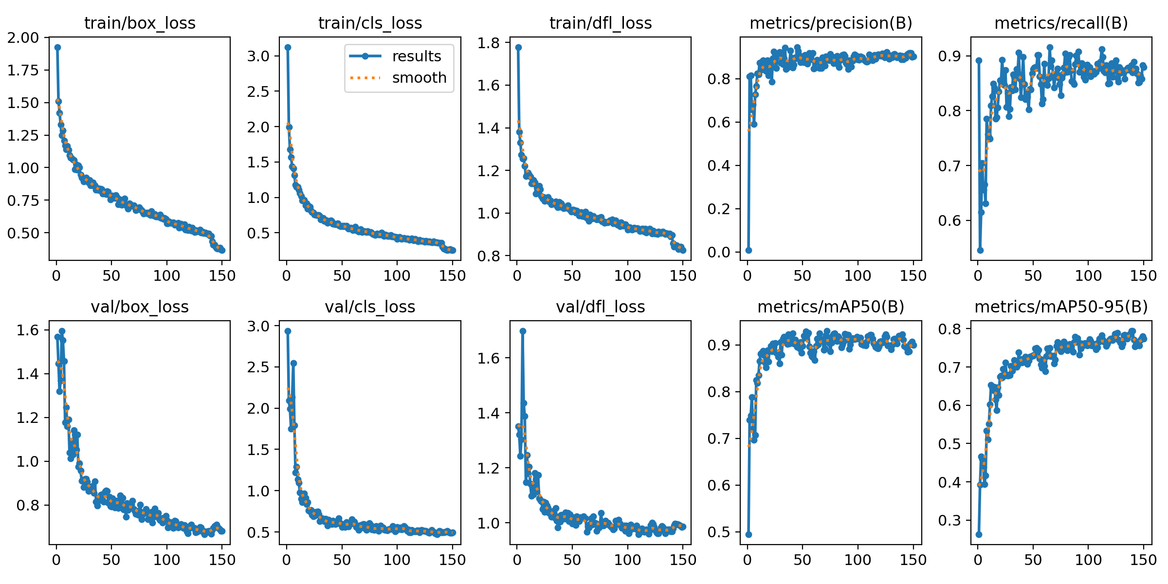 yolo-training-results.png