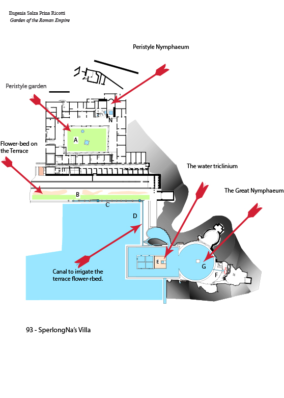 Sperlonga's Villa has board view,the peristyle garden was rounded by building, the south part had the Cryptoporch, the terrance and canal and so on .