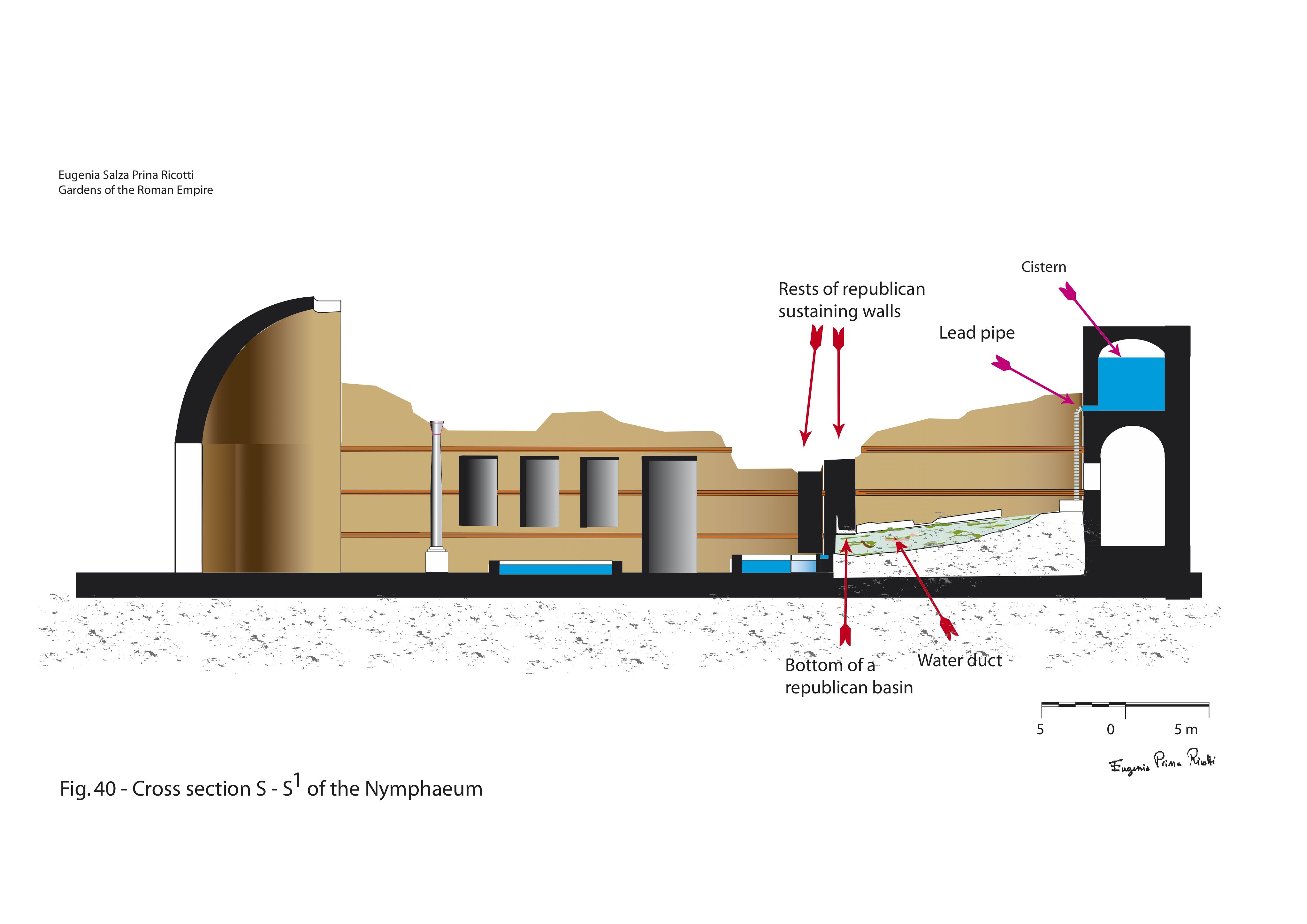 Cross-section of the Palace Nymphaeum at Hadrian's Villa