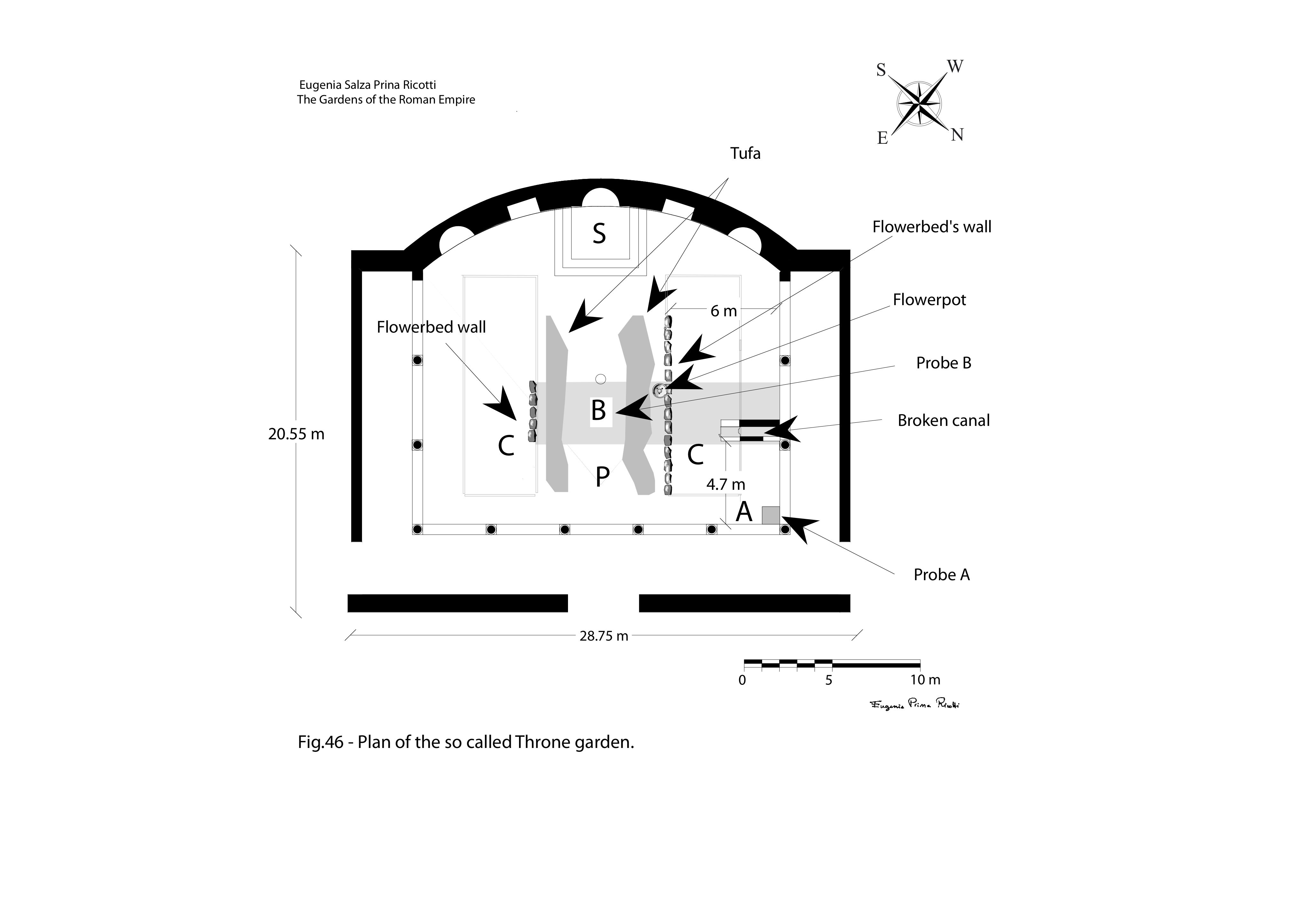 Plan of the Throne Hall garden at Hadrian's Villa