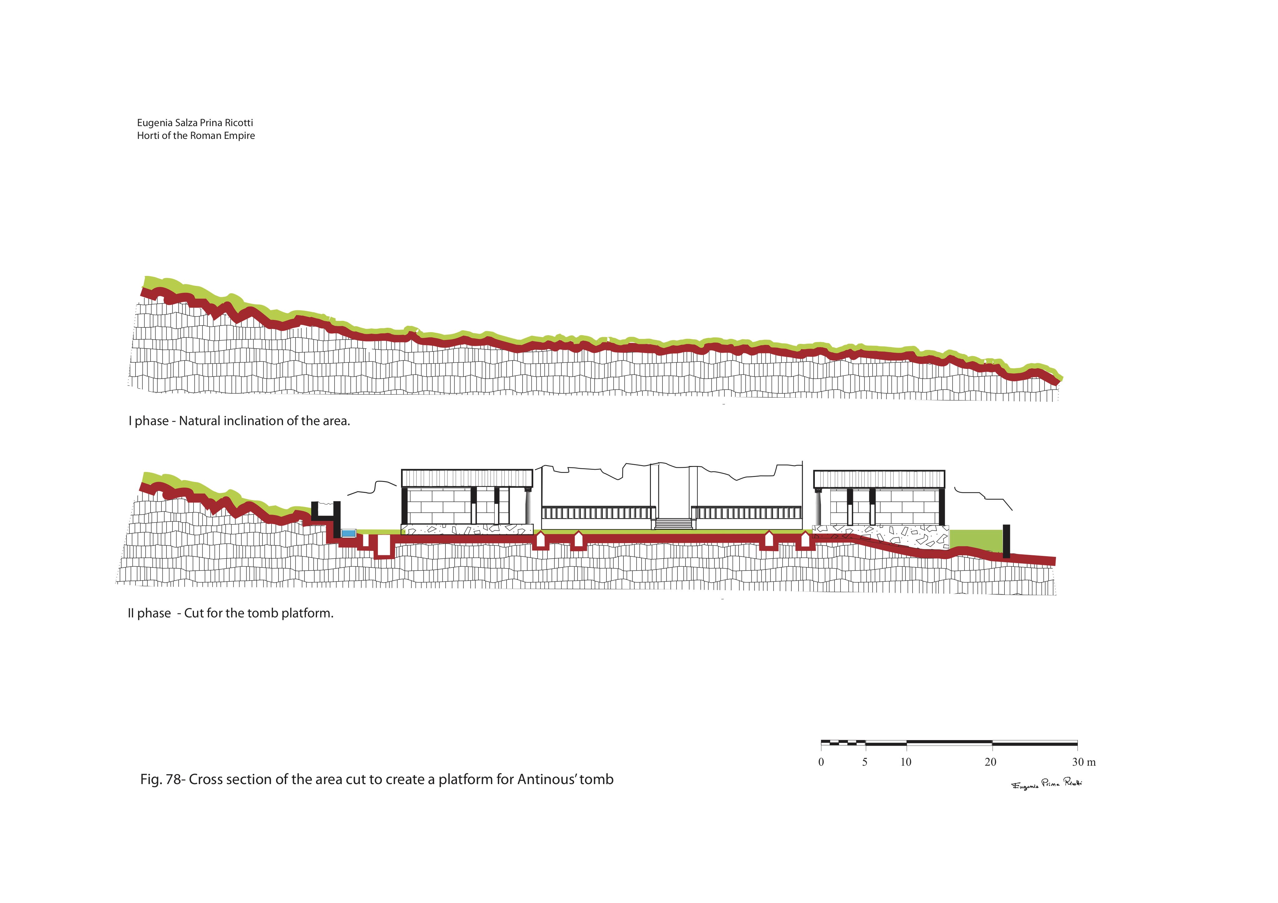 Cross-section of the area cut to create a platform for Antinous' tomb at Hadrian's Villa