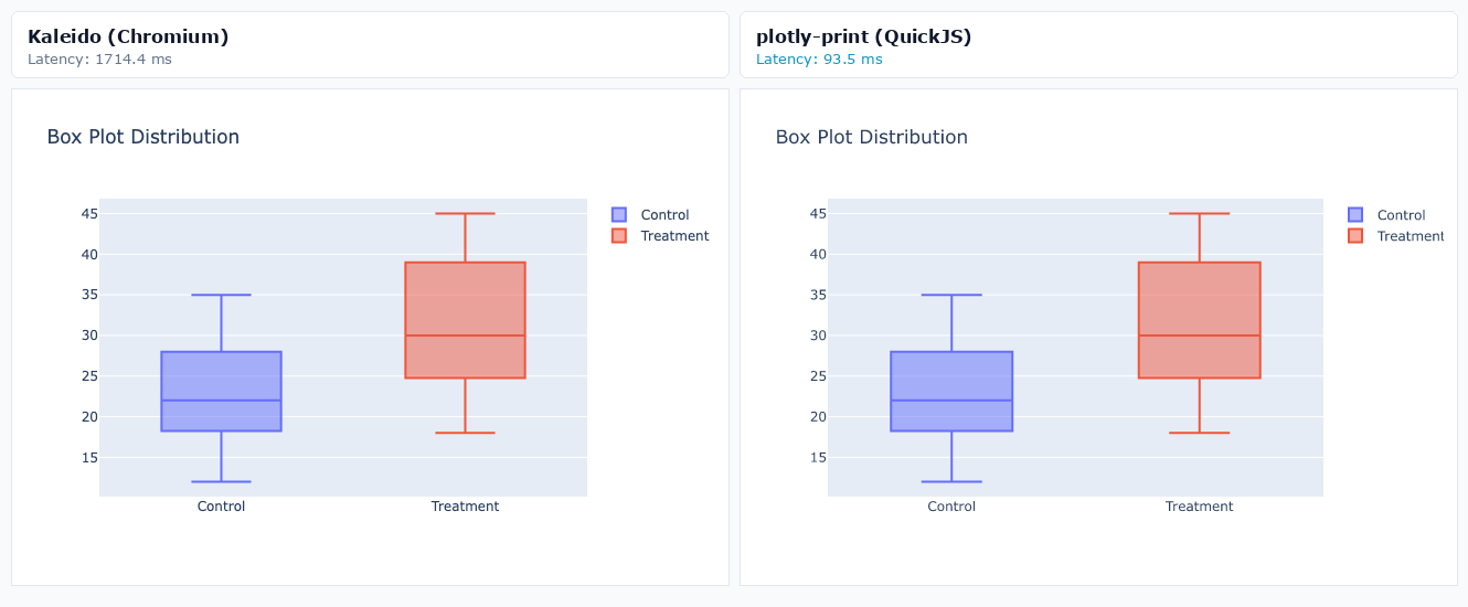 Box Plot
