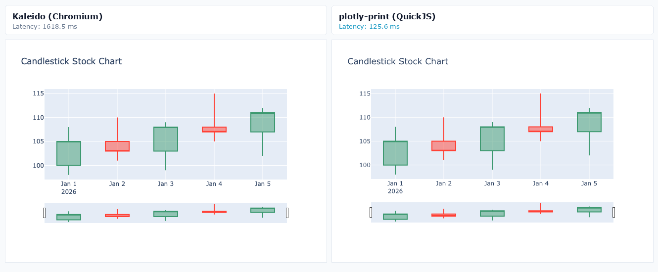 Candlestick Stock Chart