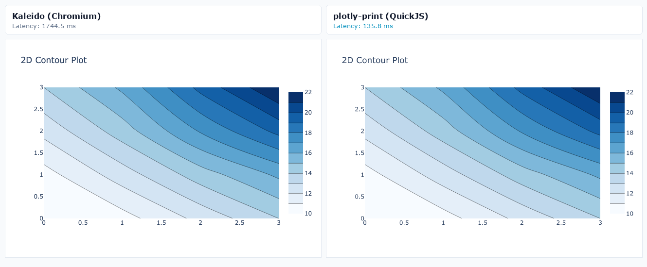 2D Contour Plot