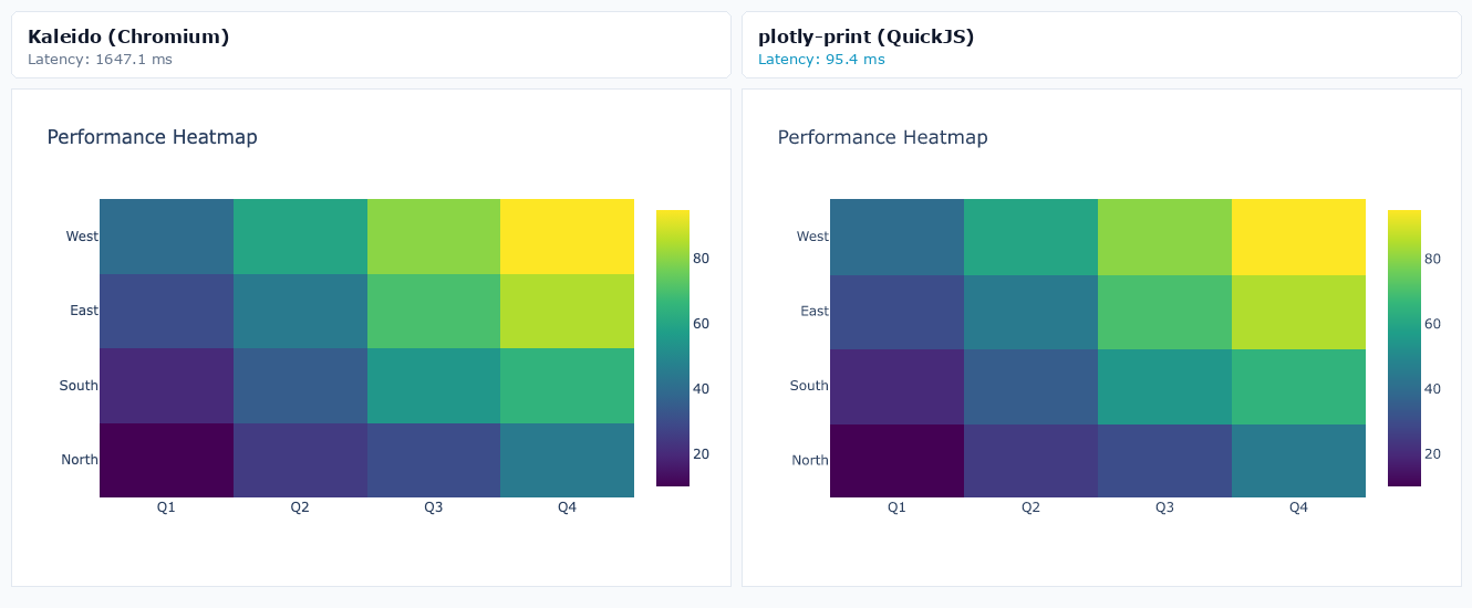 Performance Heatmap