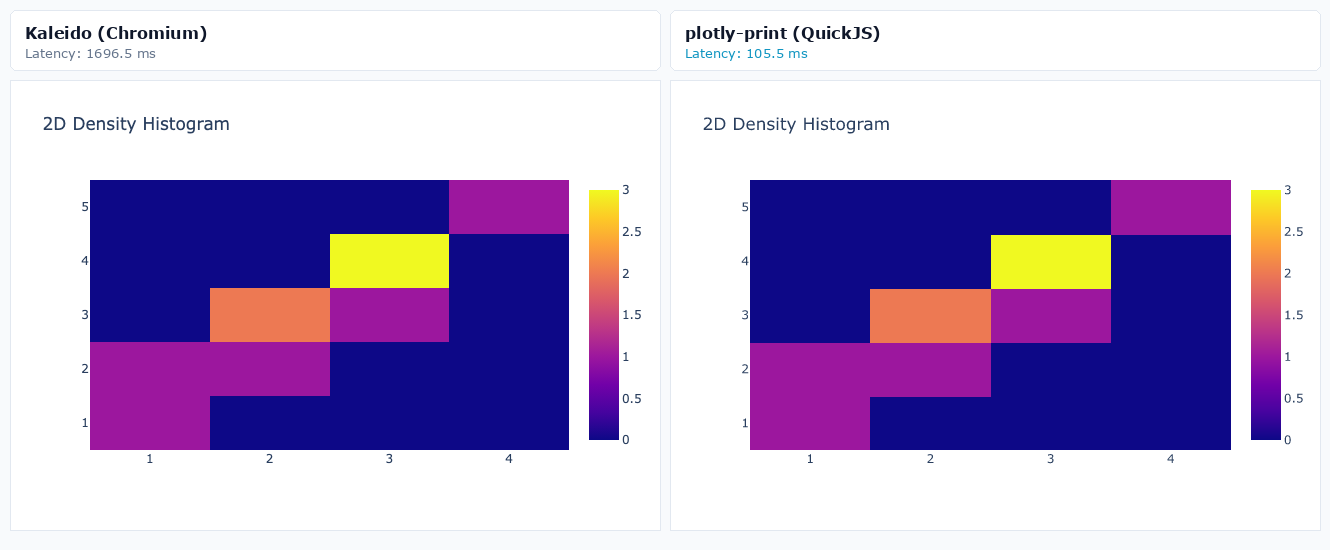 2D Density Histogram