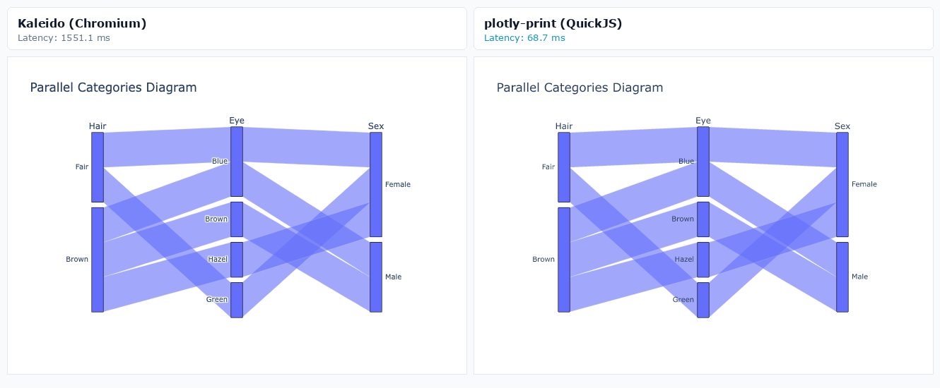 Parallel Categories Diagram