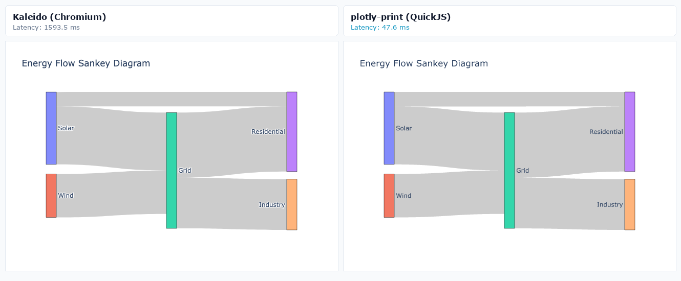 Energy Flow Sankey Diagram