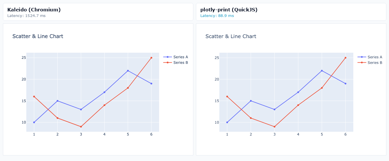 Scatter & Line Chart