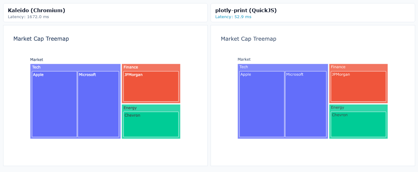 Market Cap Treemap