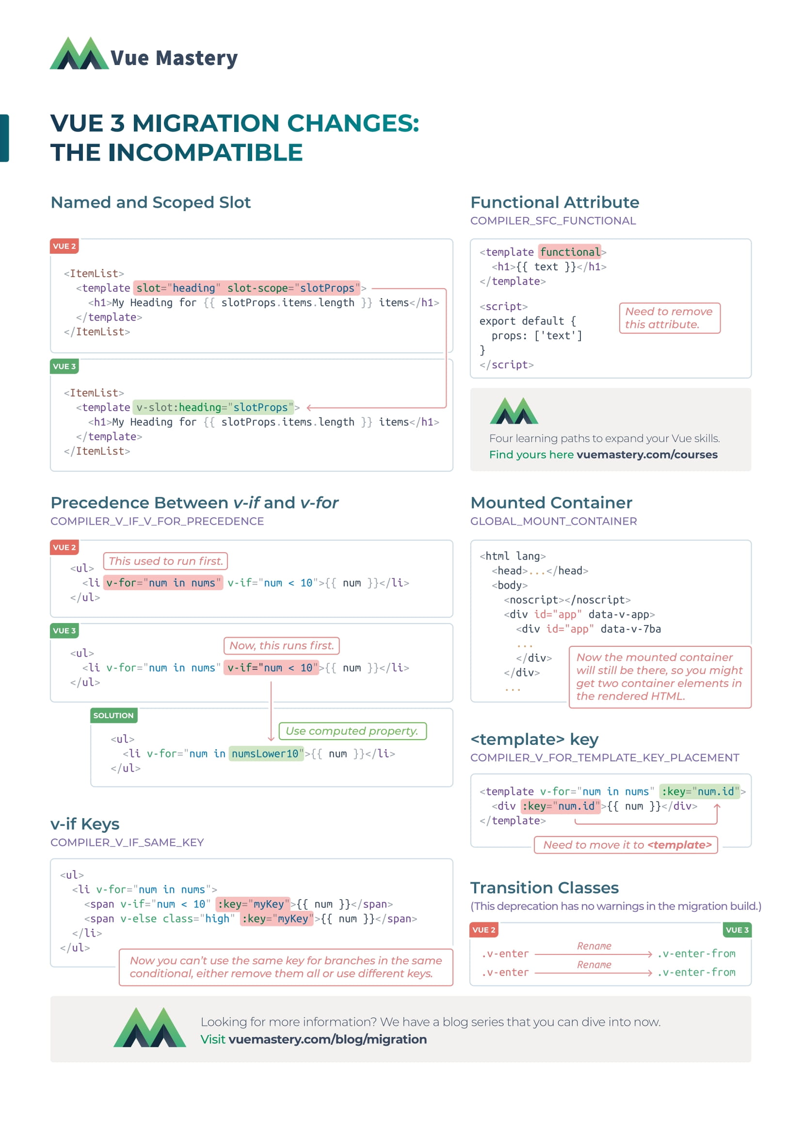 cheatSheet