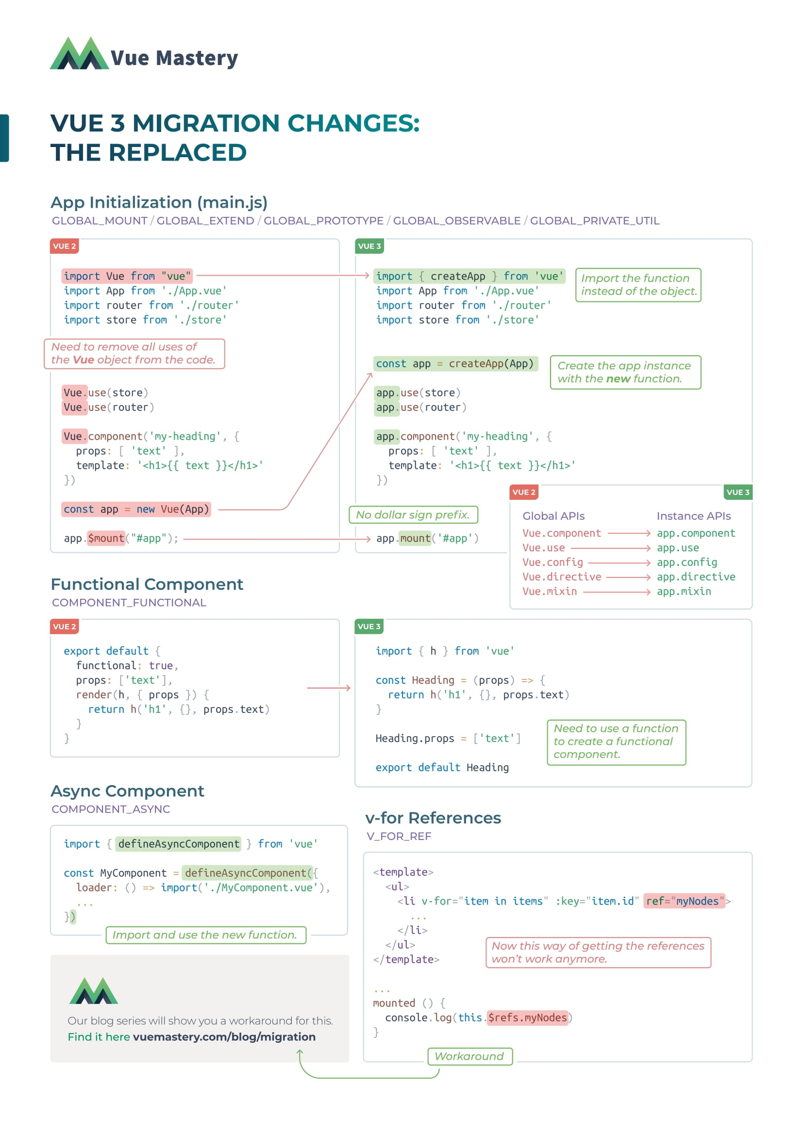 cheatSheet