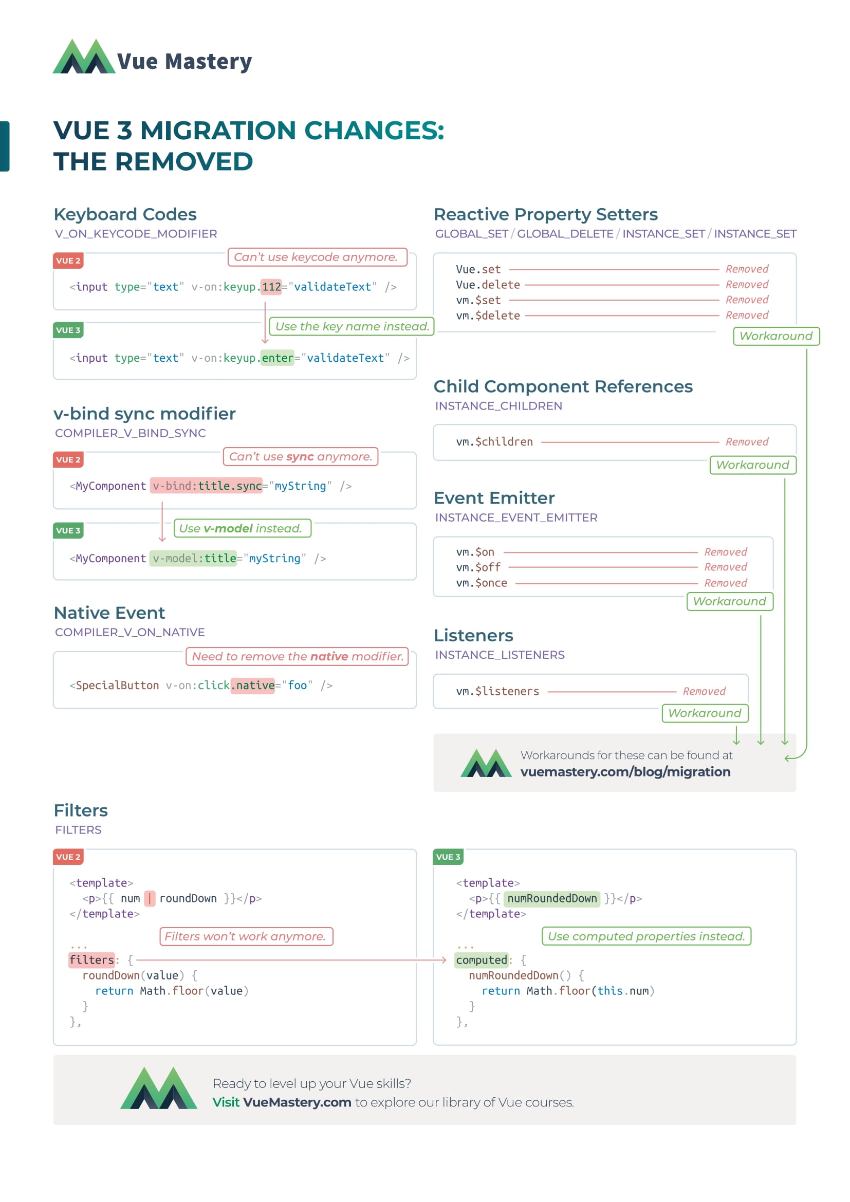 cheatSheet