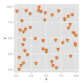 plot of chunk catplotlib