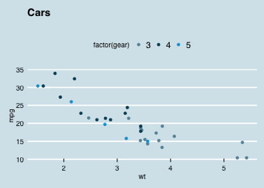 plot of chunk economist