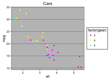 plot of chunk excel1